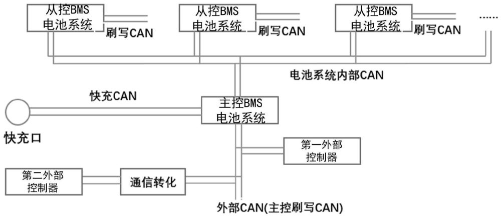 主控电池管理系统及电动汽车的制作方法