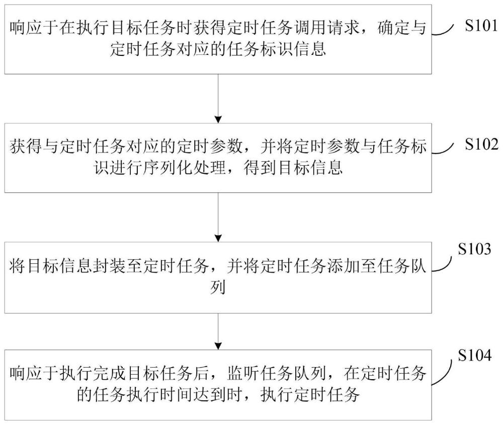 定时任务的处理方法、装置、存储介质及电子设备与流程