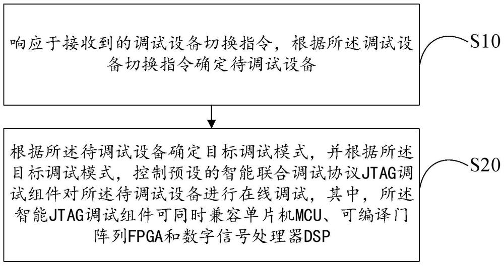 设备联合调试方法、装置、终端设备以及存储介质与流程