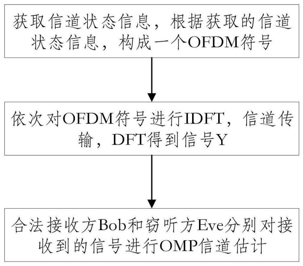 一种基于导频隐蔽的低截获波形设计方法及系统与流程