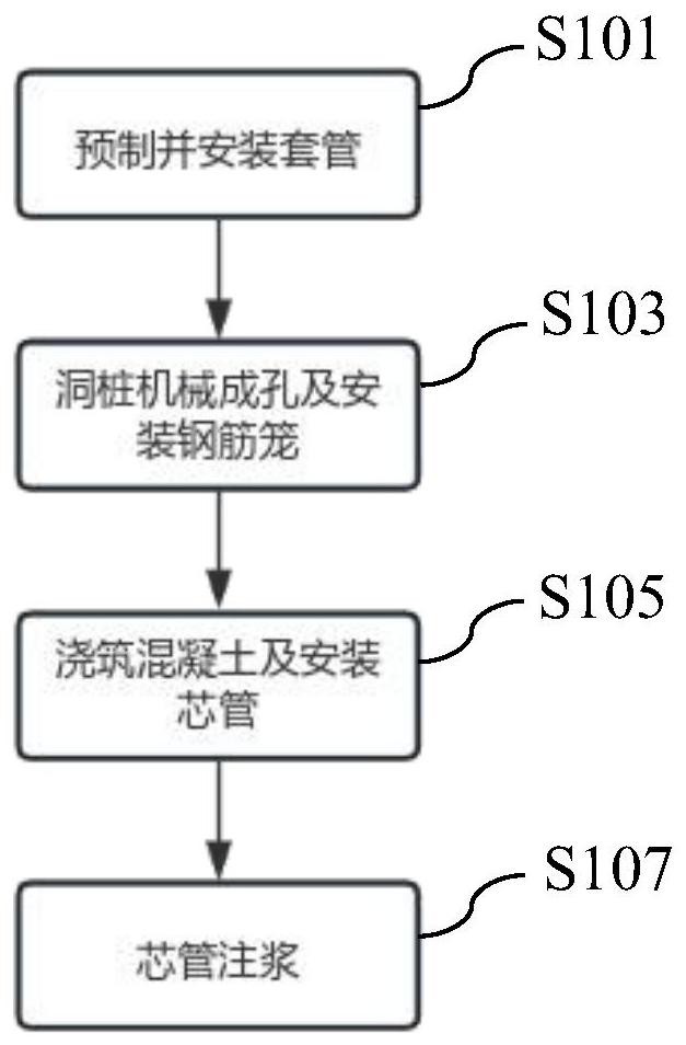 一种桩侧定向注浆加固方法与流程