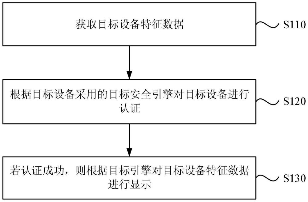 数据安全保护方法、装置、电子设备以及存储介质与流程