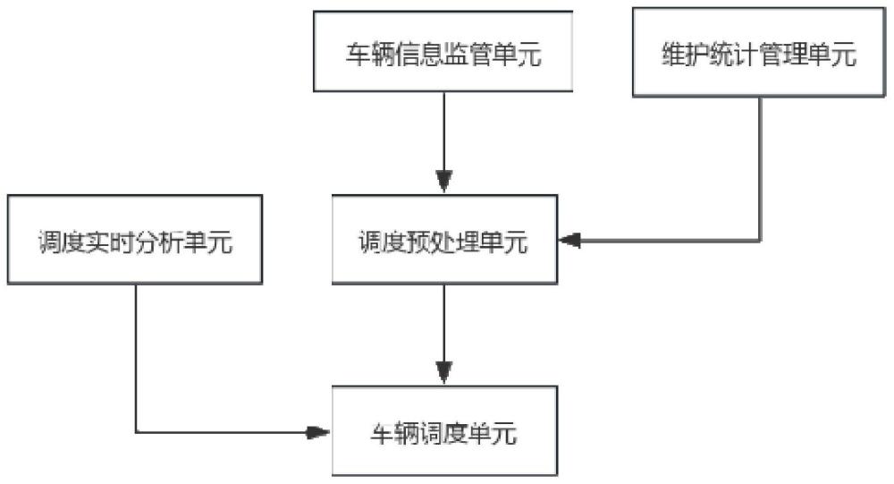 一种基于数据分析的矿区车辆智能调度系统的制作方法