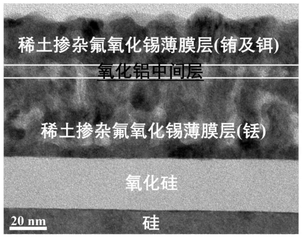 基于绝缘加速层效应提供热电子的电致发光器件及其制备方法