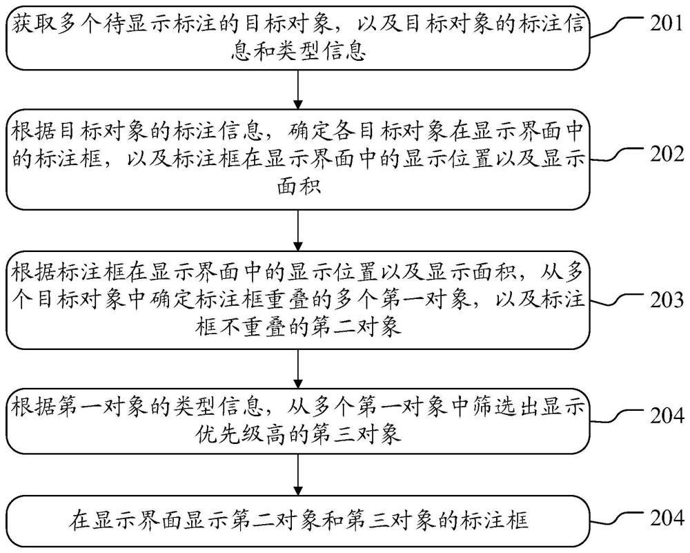 对象的标注框显示方法、装置、电子设备及存储介质与流程