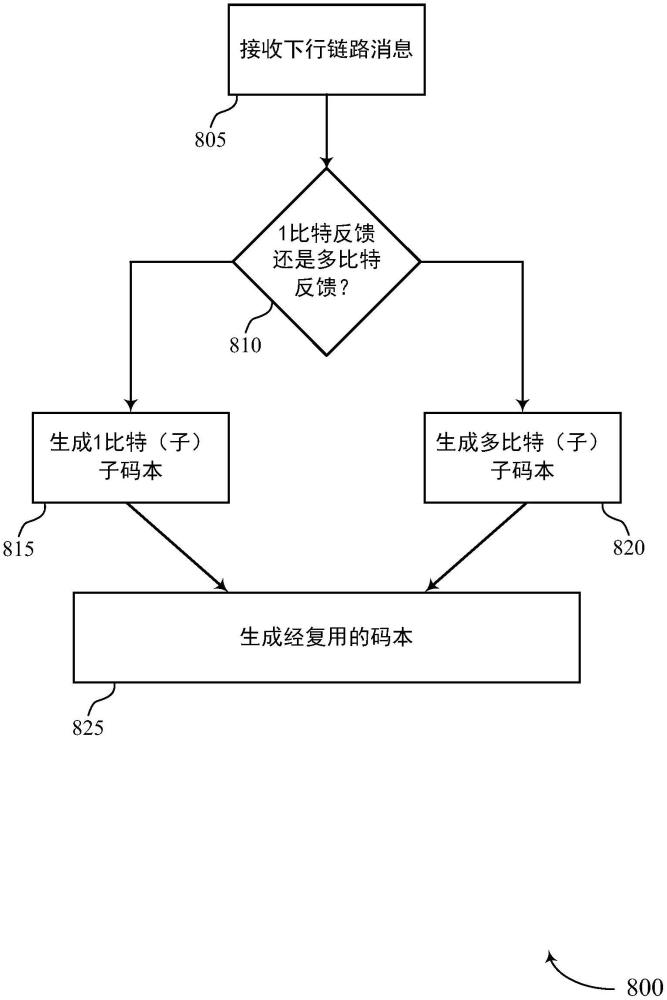 用信号通知和报告每传输块的多比特反馈的制作方法