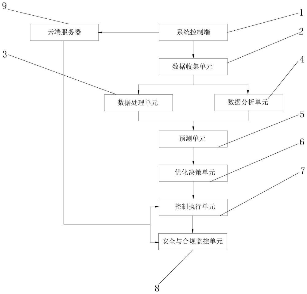 一种基于实时数据的并网-微网动态优化控制系统及方法与流程