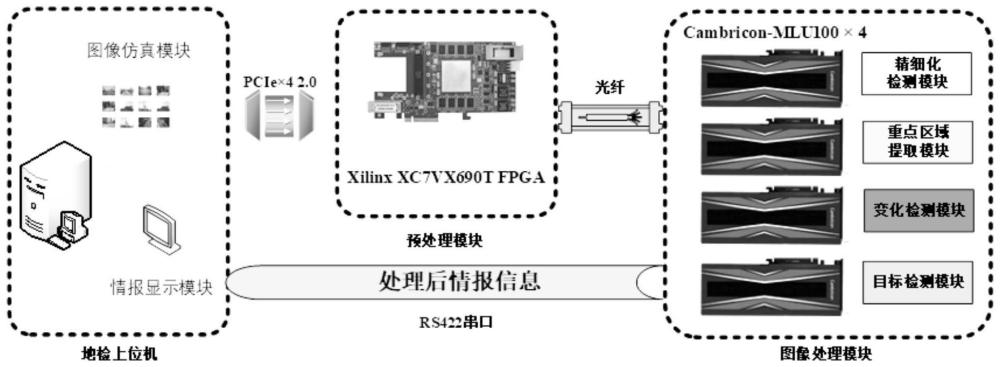 一种天基遥感图像智能处理系统及方法