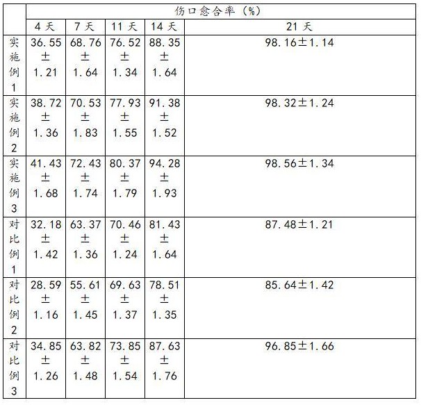 一种妇用褐藻酸盐凝胶敷料及其制备方法与流程