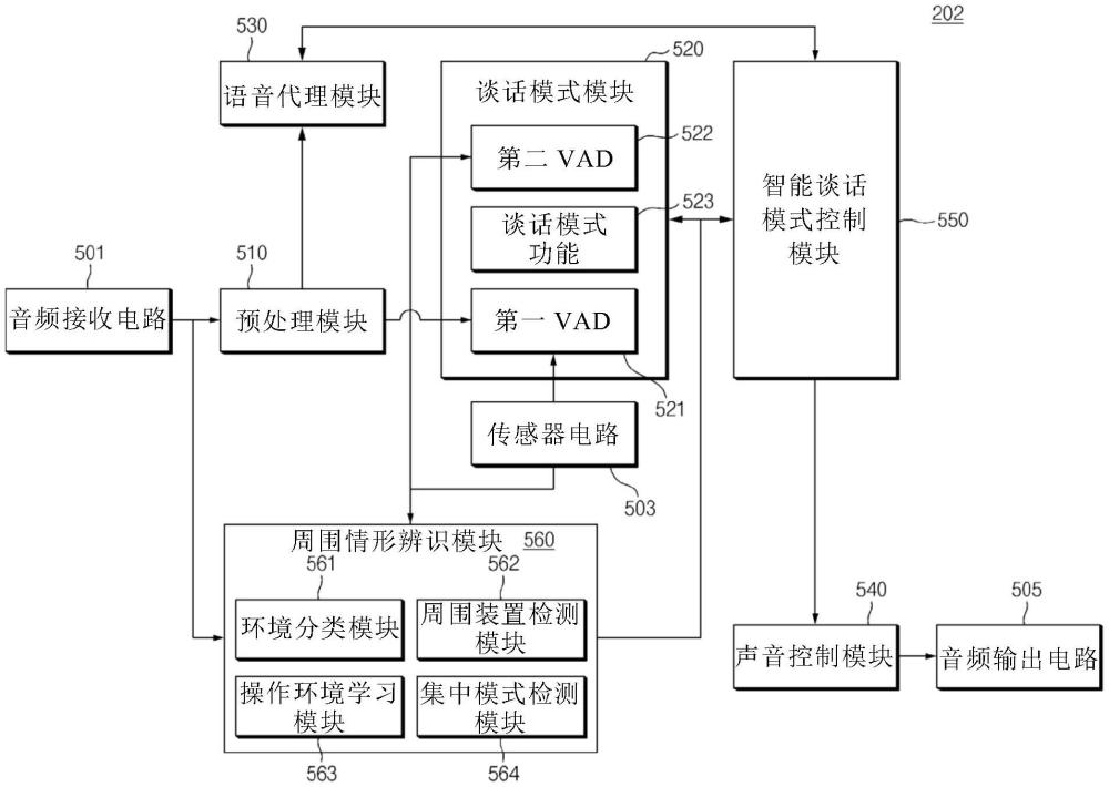 环境声音控制方法及其电子装置与流程