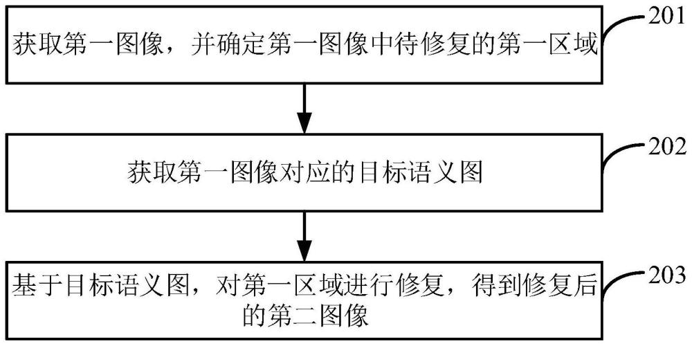 图像的修复方法、装置及电子设备与流程