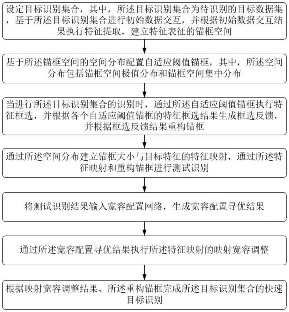 一种多目标快速识别方法及系统