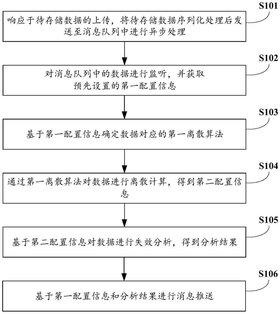 消息推送方法、装置、电子设备及存储介质与流程