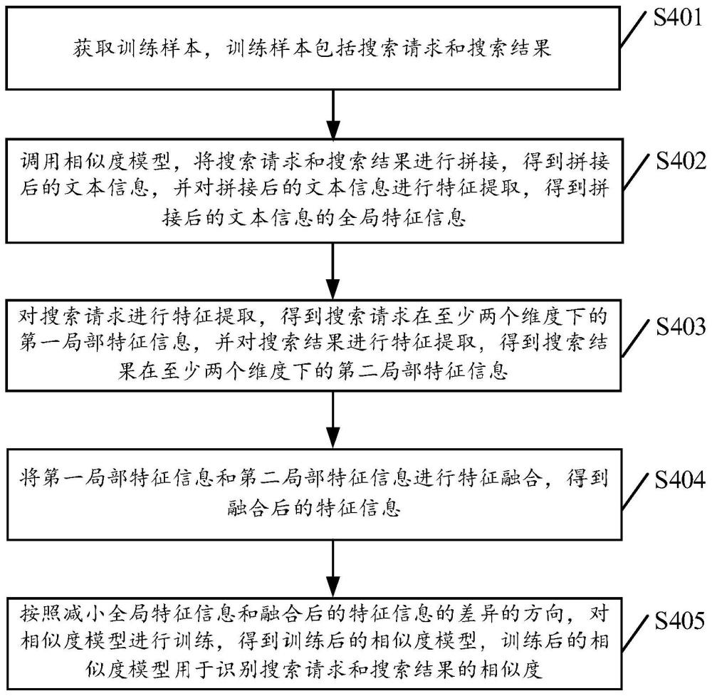 相似度模型的训练方法、设备、存储介质及程序产品与流程