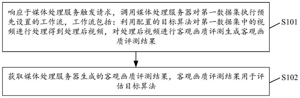 画质评测方法、装置、电子设备和存储介质与流程