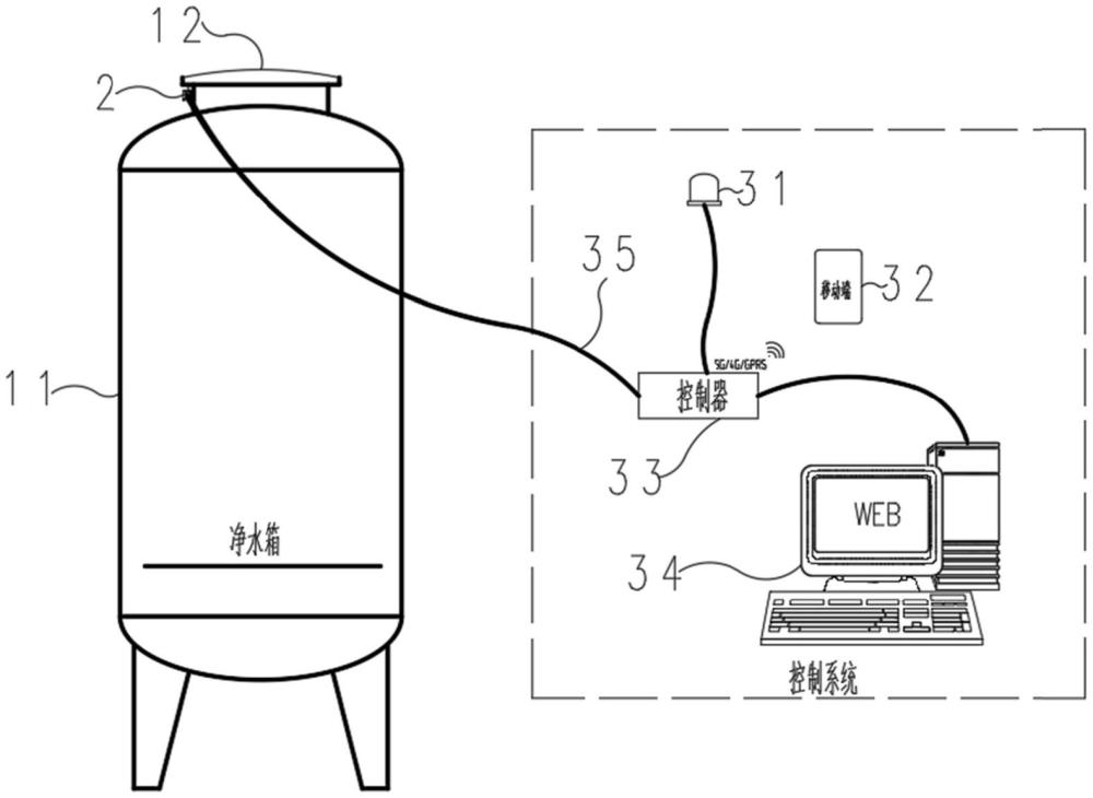 具有开盖报警的管道式直饮水净水箱的制作方法