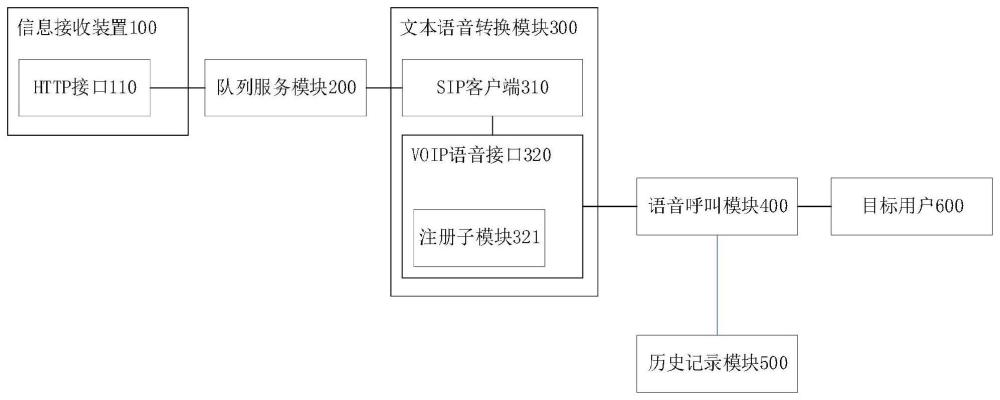 一种自动化电话报警系统及方法与流程