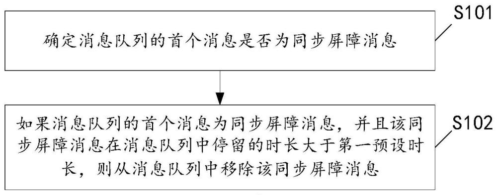 同步屏障消息处理方法和电子设备与流程