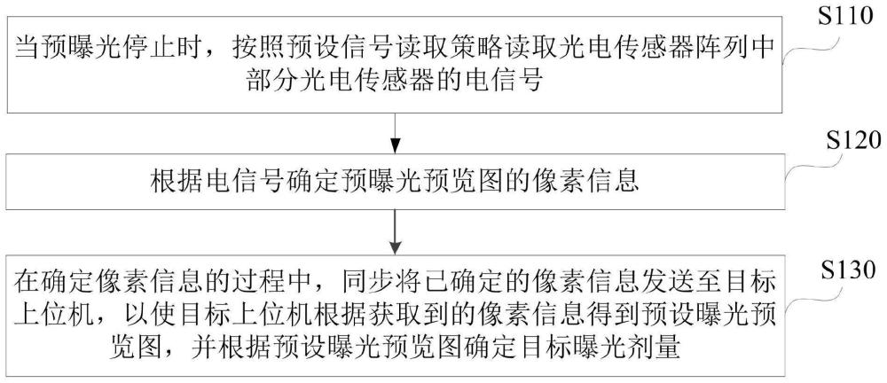 自动曝光方法、装置、设备和介质与流程