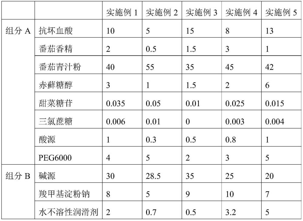 一种番茄泡腾片及其制备方法与流程