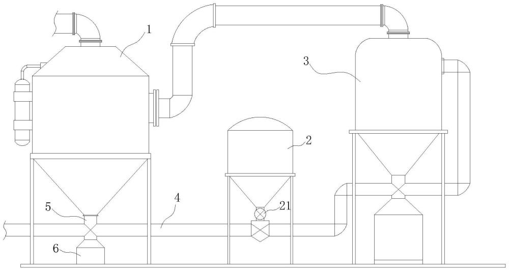 一种高粘度窑炉烟气三级硫化净化处理设备的制作方法