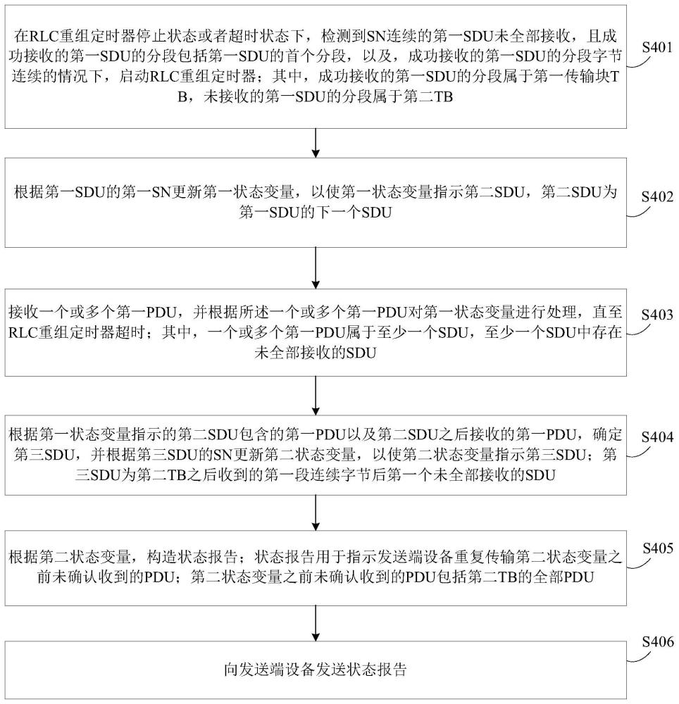 重复传输方法、接收端设备、电子设备及可读存储介质与流程