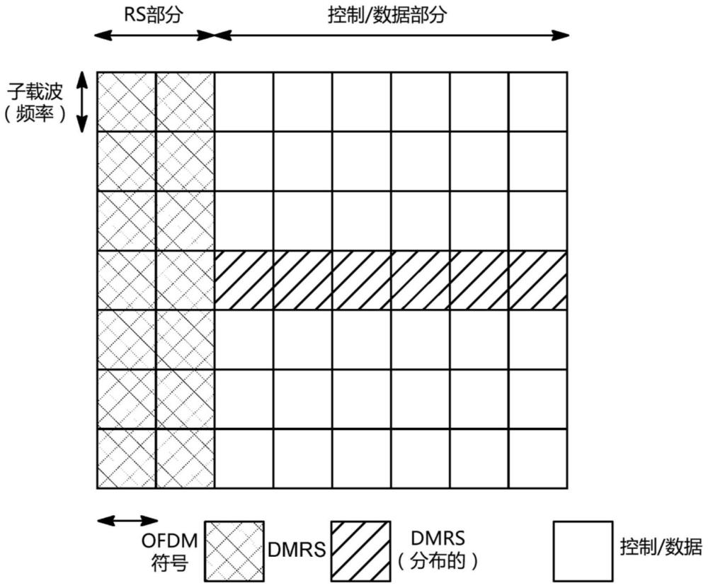 用于无线通信系统的参考信号设计的制作方法