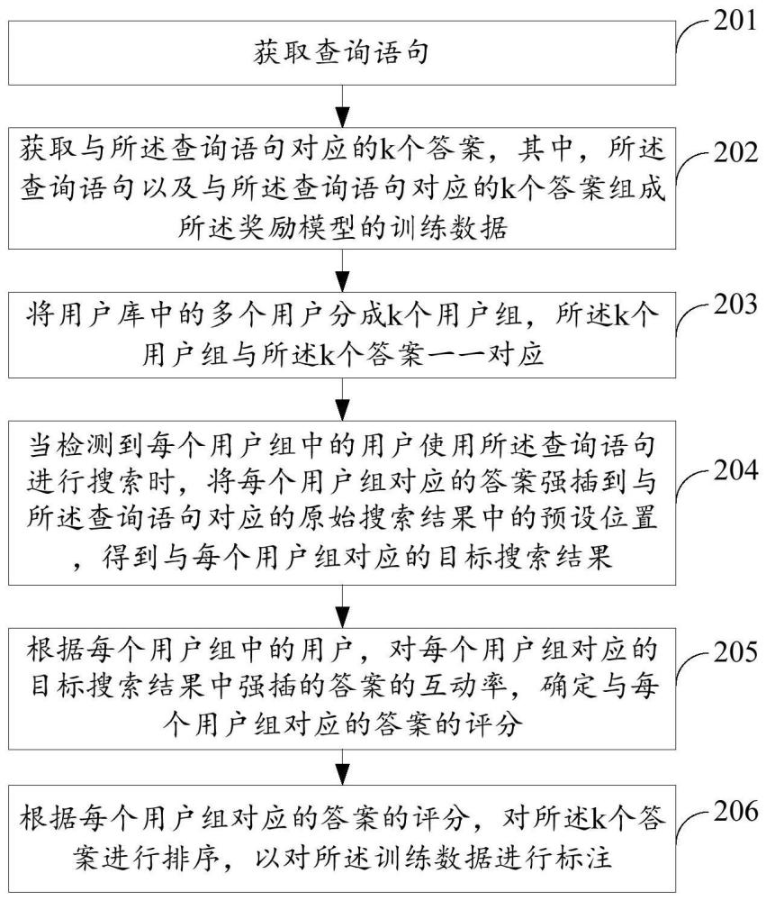 奖励模型的训练数据标注方法及相关产品与流程