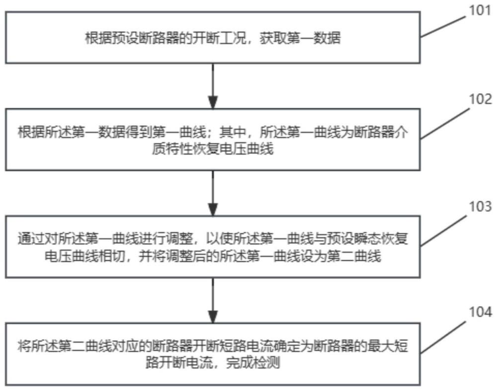 一种断路器短路开断电流的检测方法及装置与流程