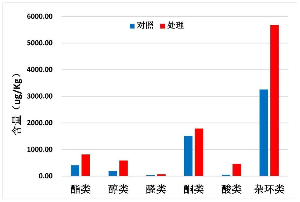 一种短小芽抱杆菌及其在提升雪茄烟叶香气中应用的制作方法