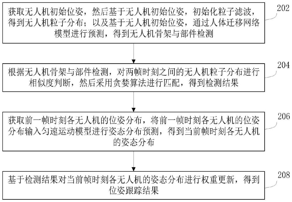 多无人机位姿跟踪方法、装置及设备