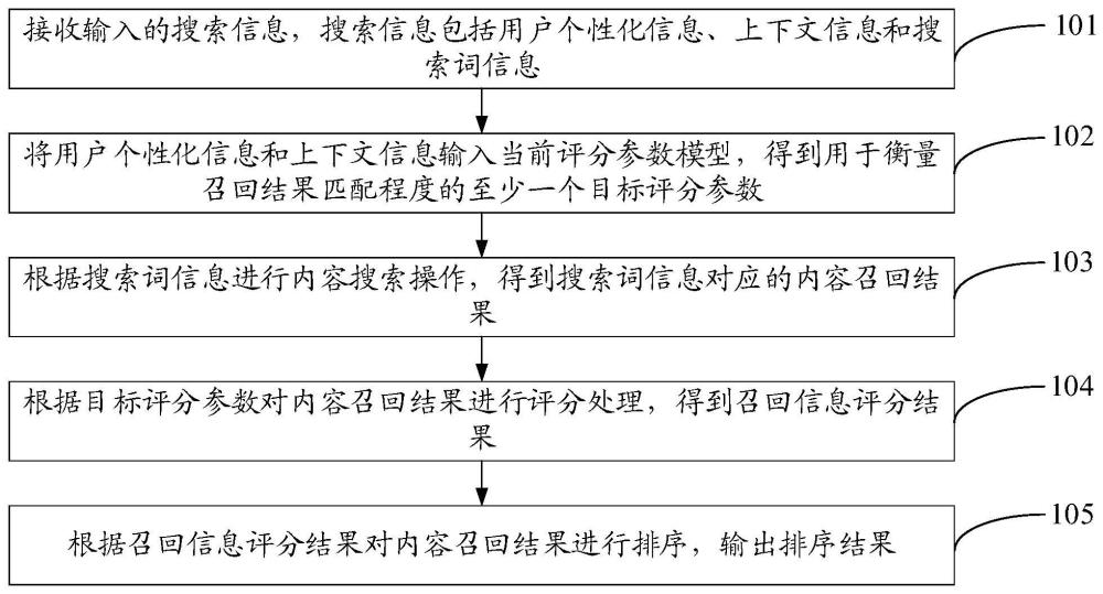 搜索召回排序方法、装置、电子设备及存储介质与流程