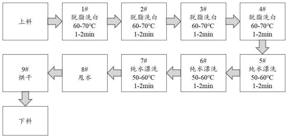 一种电池铝壳脱脂洗白的方法与流程