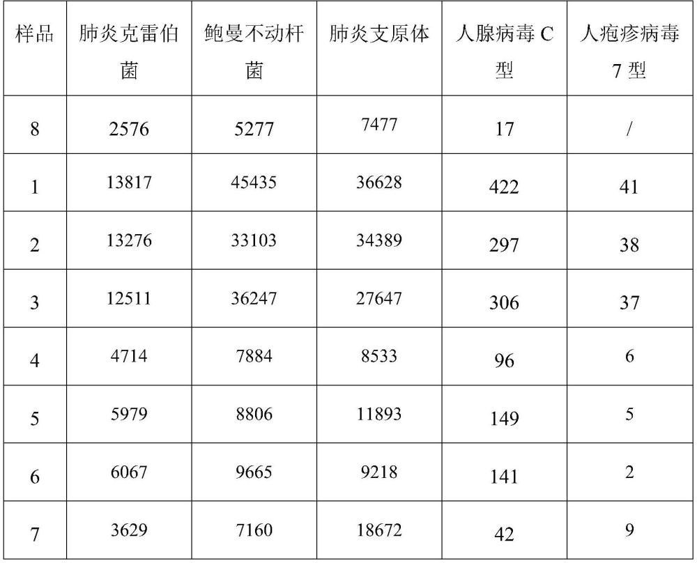 一种临床样本中微生物富集方法与流程