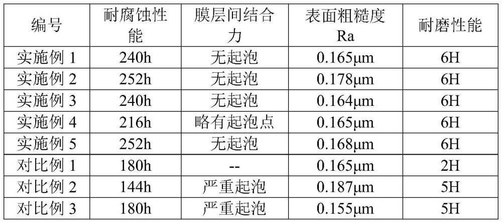 一种烧结钕铁硼永磁体的防腐蚀处理方法与流程