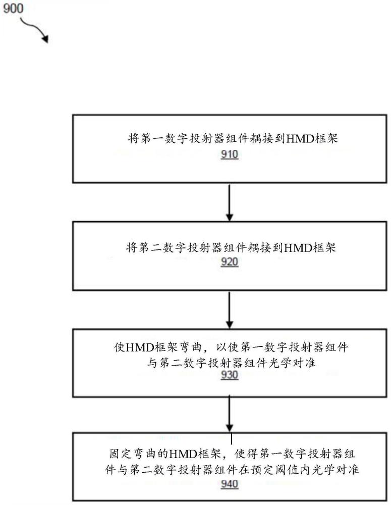 用于组装头戴式显示器的系统和方法与流程