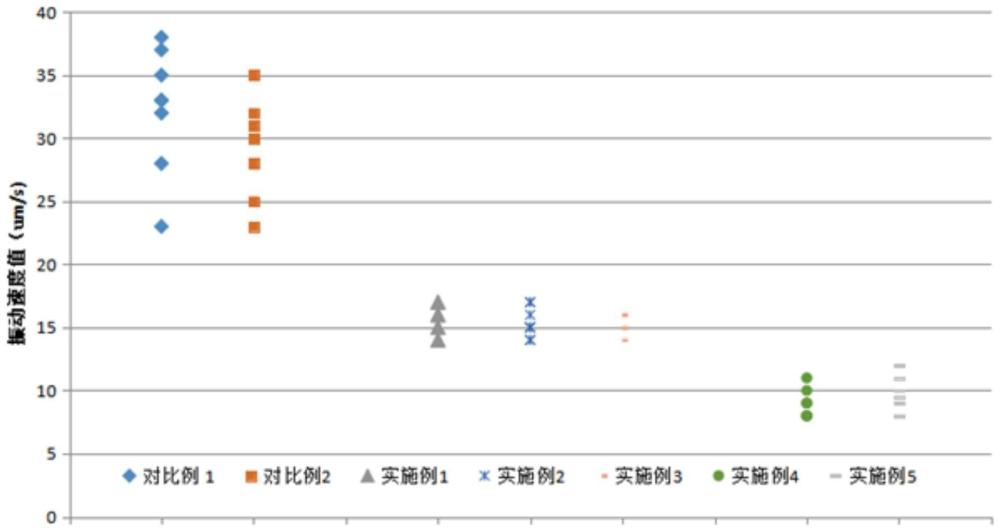 一种抗剪切性能良好的低噪音润滑脂及其制备方法与流程