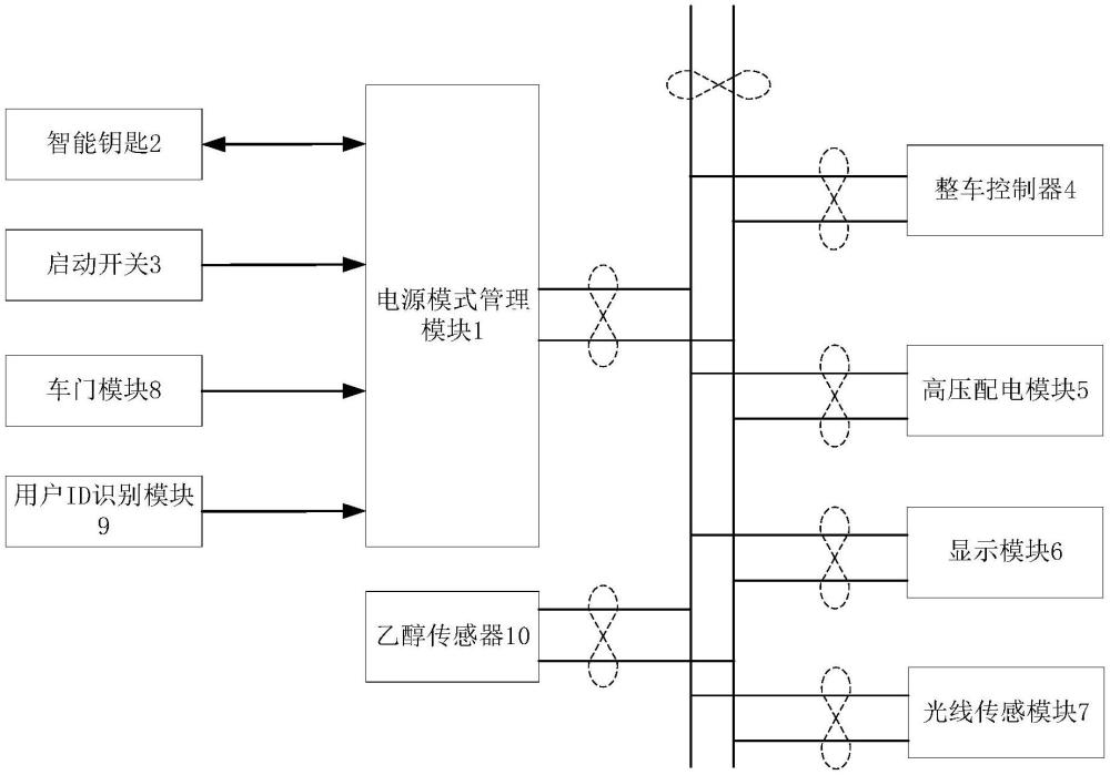 一种具有乙醇检测的车辆的制作方法