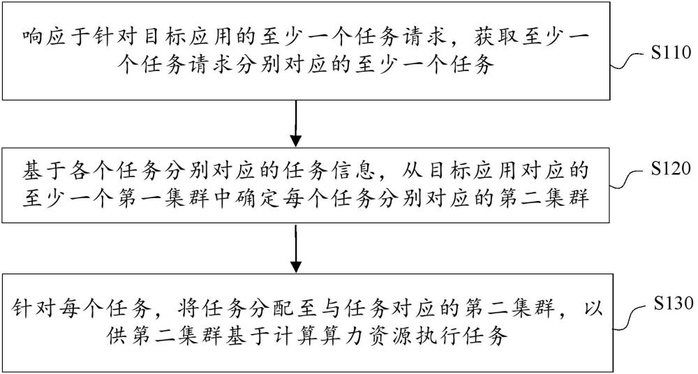 基于人工智能的数据处理方法及装置与流程