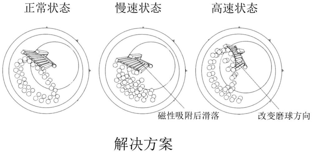 一种耐火材料用高效球磨机的制作方法