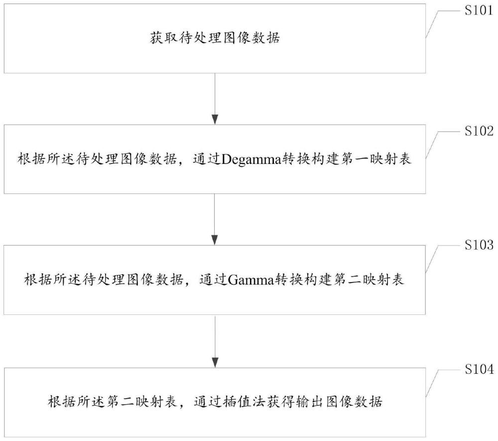 图像处理方法、装置、电子设备和存储介质与流程