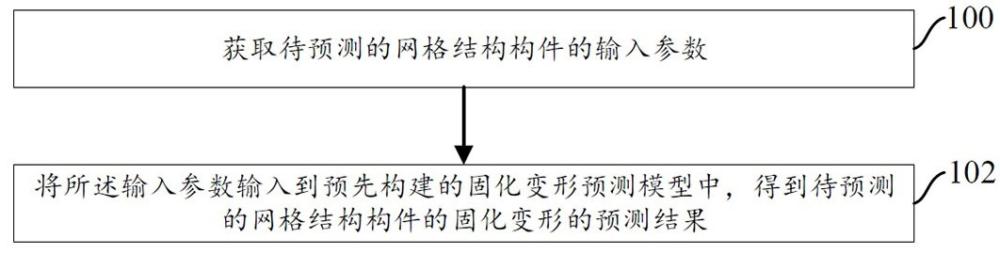 考虑温度场和筋条变形的网格结构固化变形预测方法