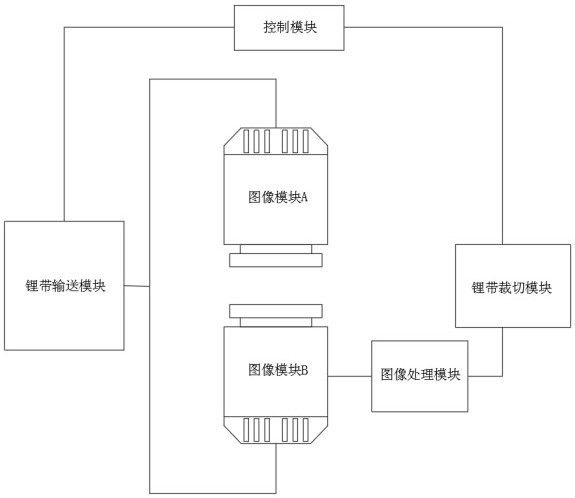 一种全自动超薄锂带裁切装置