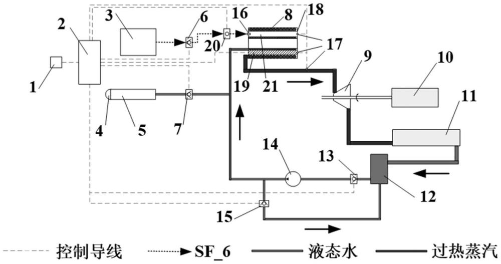 Li/SF_6金属燃料闭式循环动力系统及其控制策略