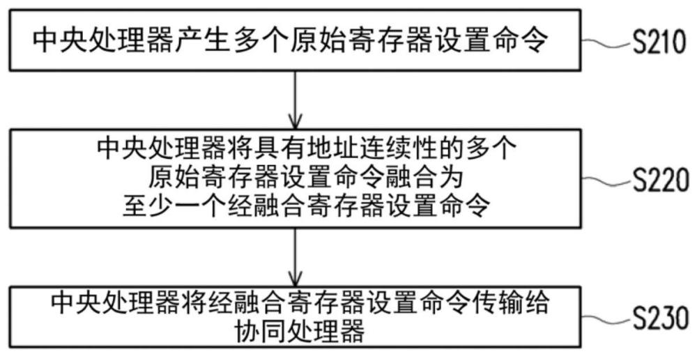 电子装置及其命令数量减少方法与流程