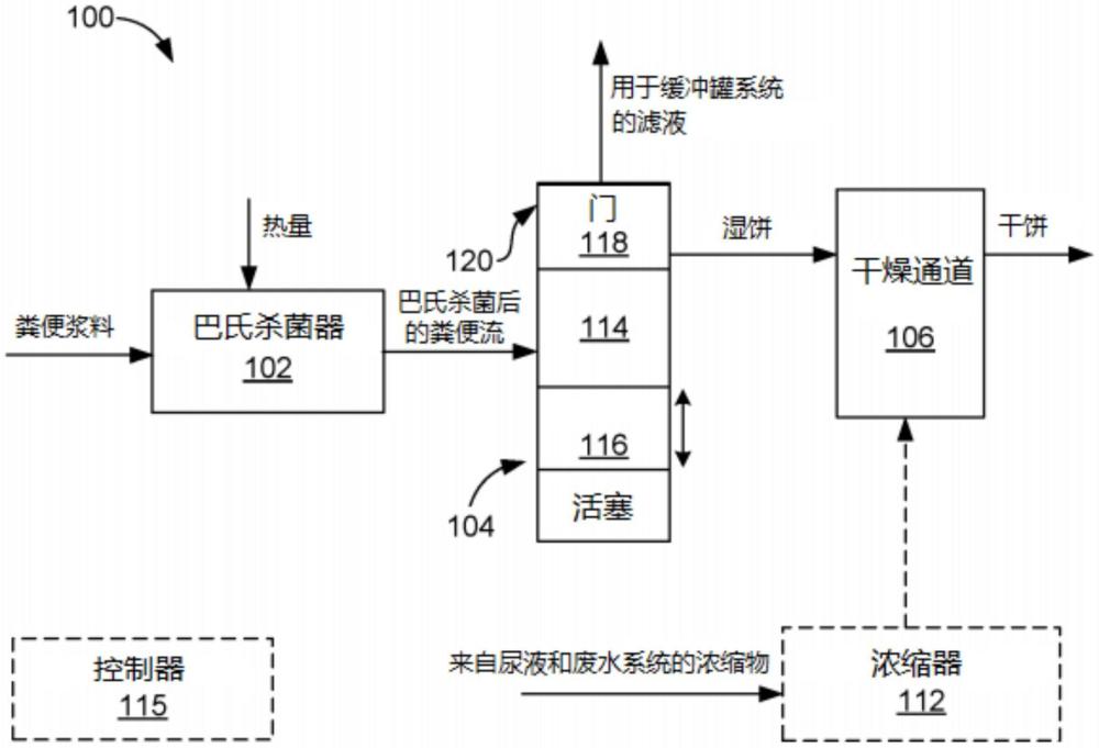 体积减少固体处理系统的制作方法