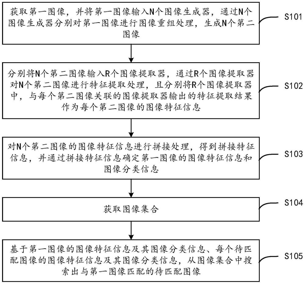 图像搜索方法、装置、设备及介质与流程