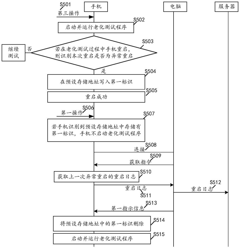 一种启动测试程序的方法及电子设备与流程