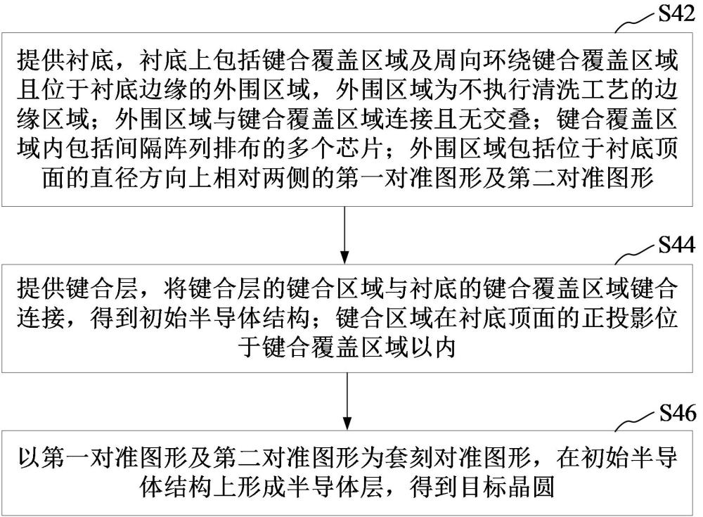 晶圆键合方法及半导体结构与流程