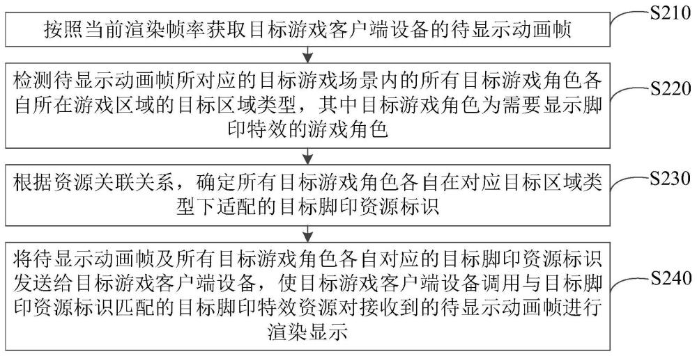 脚印渲染控制方法及装置、游戏服务器和可读存储介质与流程